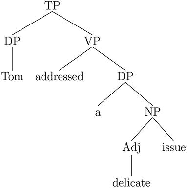 Collocations in Parsing and Translation